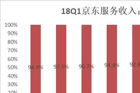 为什么京东上班时间那么长