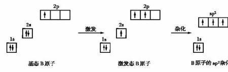 您知道乙烯轨道是怎样杂化的吗