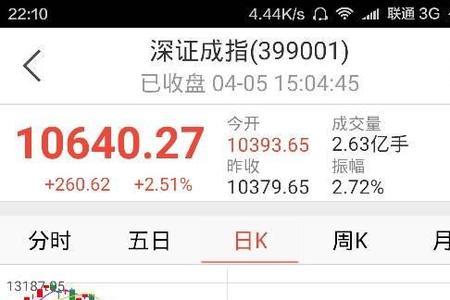 股票成交额大于10个亿说明什么