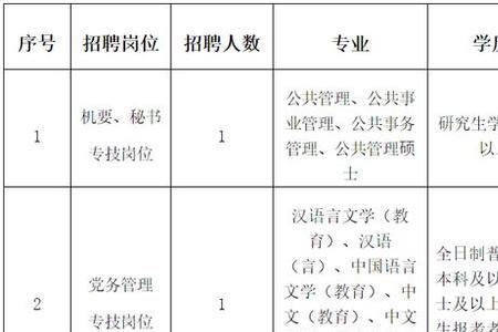 国企招聘非编制流程