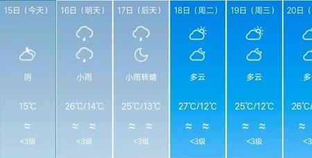 暴雨天的湿度一般多少