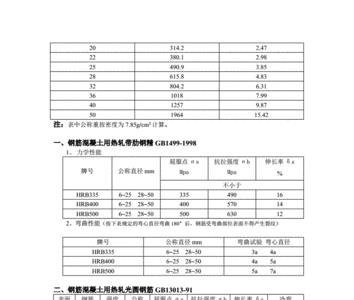 45#钢的力学性能