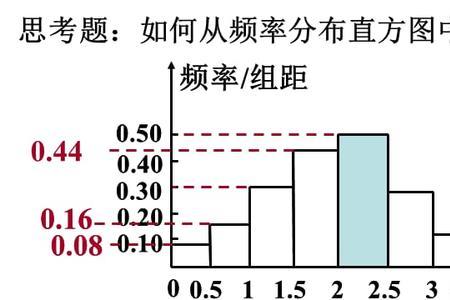 直方图百分位数怎么算高中
