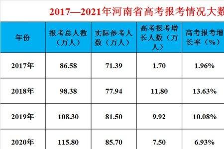 纳西族高考加多少分