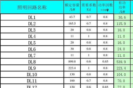 生产负荷计算公式