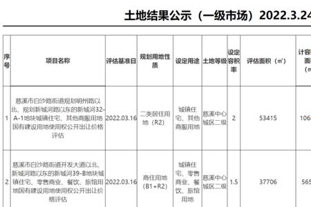 城镇自建房一般评估价