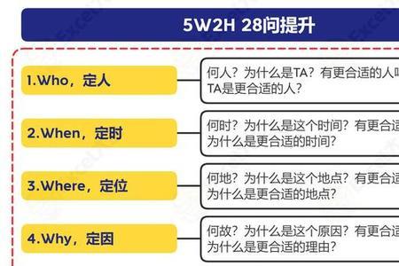 五维度分析法