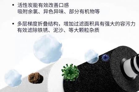 易开得净水器为什么不产生废水