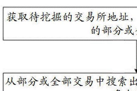 交易介质什么意思