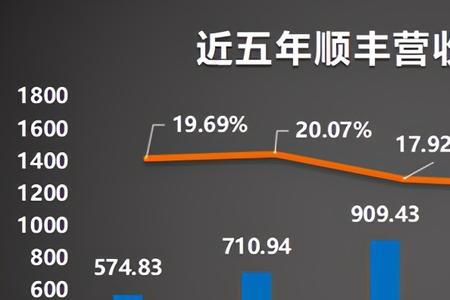顺丰同城的企业简称是什么