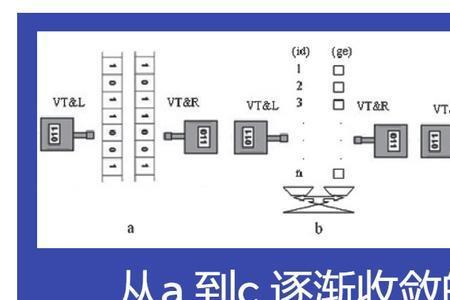 间接性和简捷性的区别