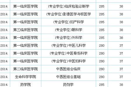 广西大学的药学专业好就业吗