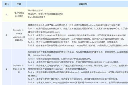 pba管理是什么意思