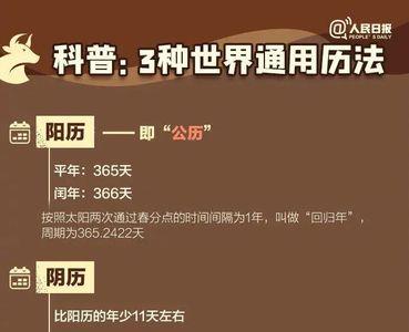 为什么要闰月李永乐