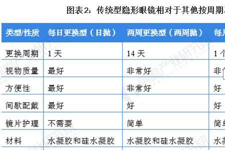 隐形眼镜技术还没突破吗