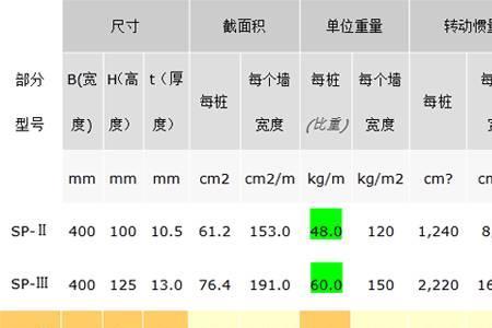 钢板承重能力标准对照表