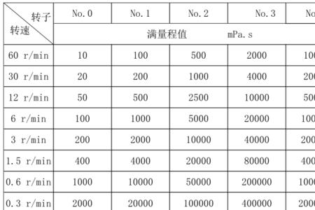 35000粘度的流体是