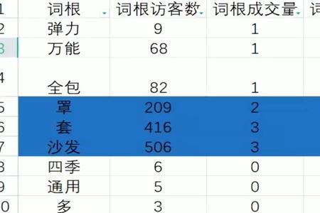 current词根是什么