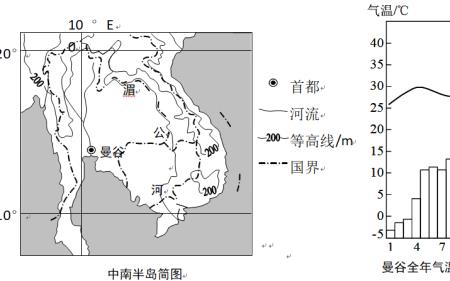 中南半岛气候