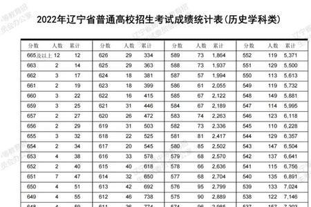 30％属于分数吗