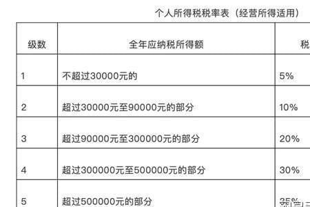 速算扣除数2520什么意思