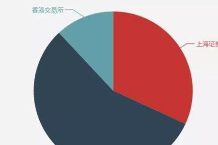 上缴与解缴的区别