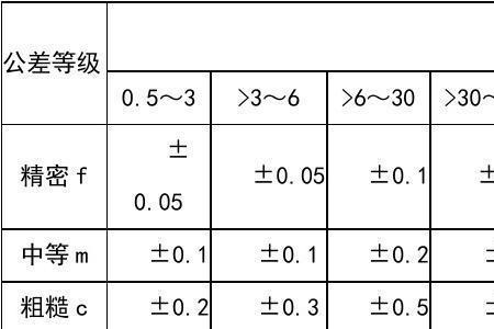 什么是极限误差