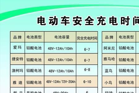 电动车电池充电温度最高多少度