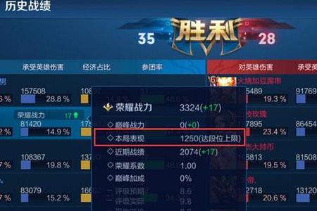 王者9颗星算什么水平