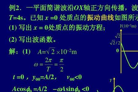 简谐波动方程的一般表达式