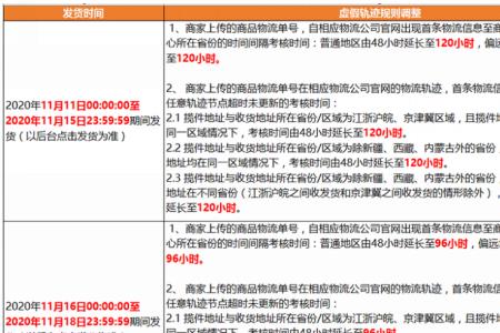 拼多多定制产品发货规则