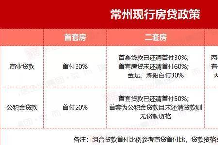 常州如何查询公积金可贷额度