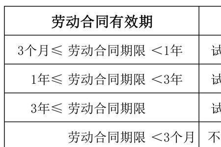 适应期过后是什么阶段