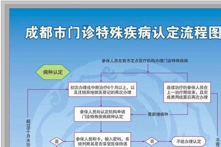 深圳特殊门诊如何办理