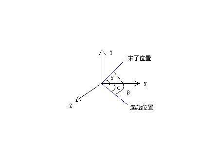 怎么用派表示角度