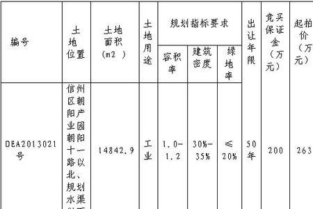 国有建设用地使用权是小区房吗