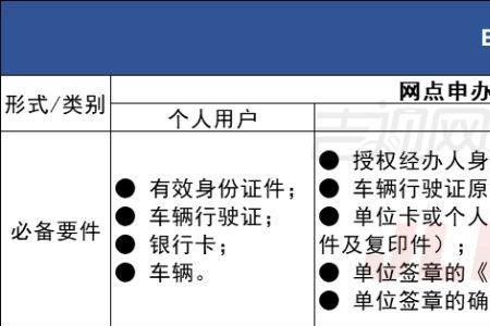 etc助手申请的etc激活可以用了吗