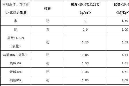 传热系数和比热换算