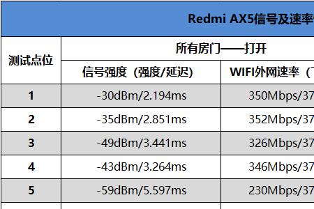 ax5路由器怎么测速