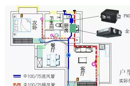 空调换气和新风有什么区别