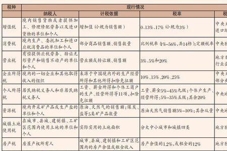 直辖市的财政需要上交国家吗