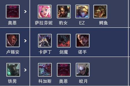 纳尔对线天使出装天赋