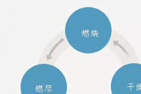 垃圾发电方法主要是