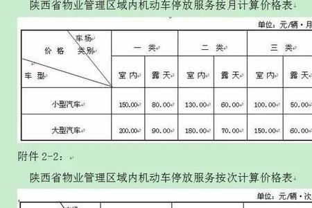 车位使用费和车位管理费区别