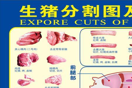 猪肉分割前需要检查哪些