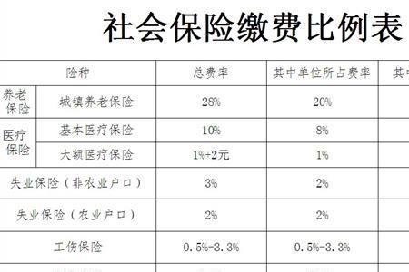五险一金加公司缴纳1300算高吗