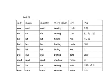 过去分词简写是什么