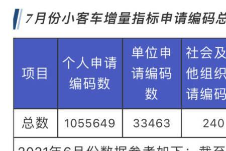 摇号增量指标什么意思
