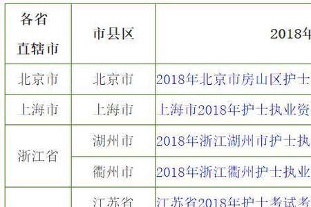护士资格证考不过人多吗