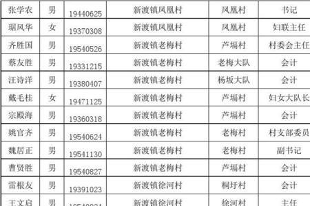广西退休村干部离任补助标准